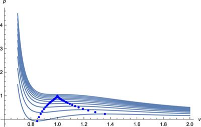 Geometrical Aspect of Compressibility Critical Exponent